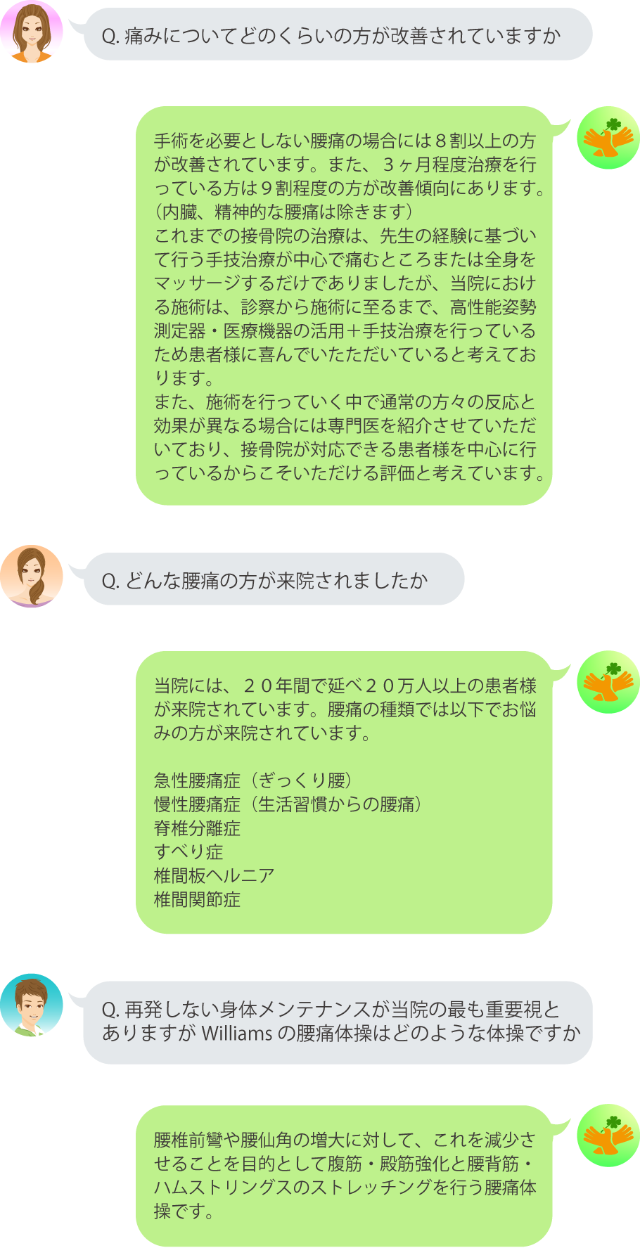Q.痛みについてどのくらいの方が改善されていますか? A.手術を必要としない腰痛の場合には8割以上の方が改善されています。また、3ヶ月程度治療を行っている方は9割程度の方が改善傾向にあります。(内臓、精神的な腰痛は除きます)これまでの接骨院の治療は、先生の経験に基づいて行う手技治療が中心で痛むところまたは全身をマッサージするだけでありましたが、当院における施術は、診察から施術に至るまで、高性能姿勢測定器・医療機器の活用+手技治療を行っているため患者様に喜んでいたただいていると考えております。また、施術を行っていく中で通常の方々の反応と効果が異なる場合には専門医を紹介させていただいており、接骨院が対応できる患者様を中心に行っているからこそいただける評価と考えています。Q.どんな腰痛の方が来院されましたか? A.当院には、20年間で延べ20万人以上の患者様が来院されています。腰痛の種類では以下でお悩みの方が来院されています。急性腰痛症(ぎっくり腰)・慢性腰痛症(生活習慣からの腰痛)・脊椎分離症・すべり症・椎間板ヘルニア・椎間関節症 Q.再発しない身体メンテナンスが当院の最も重要視とありますがWilliamsの腰痛体操はどのような体操ですか? A.腰椎前彎や腰仙角の増大に対して、これを減少させることを目的として腹筋・殿筋強化と腰背筋・ハムストリングスのストレッチングを行う腰痛体操です。