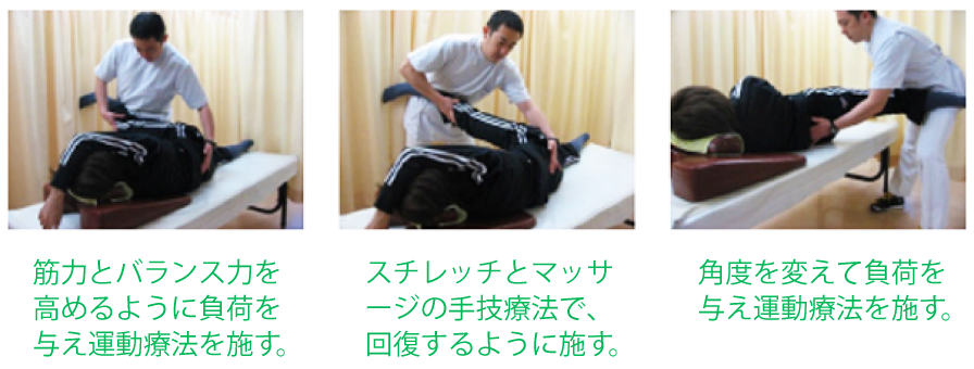 筋力とバランス力を高めるように負荷を与え運動療法を施す。スチレッチとマッサージの手技療法で、回復するように施す。角度を変えて負荷を与え運動療法を施す。