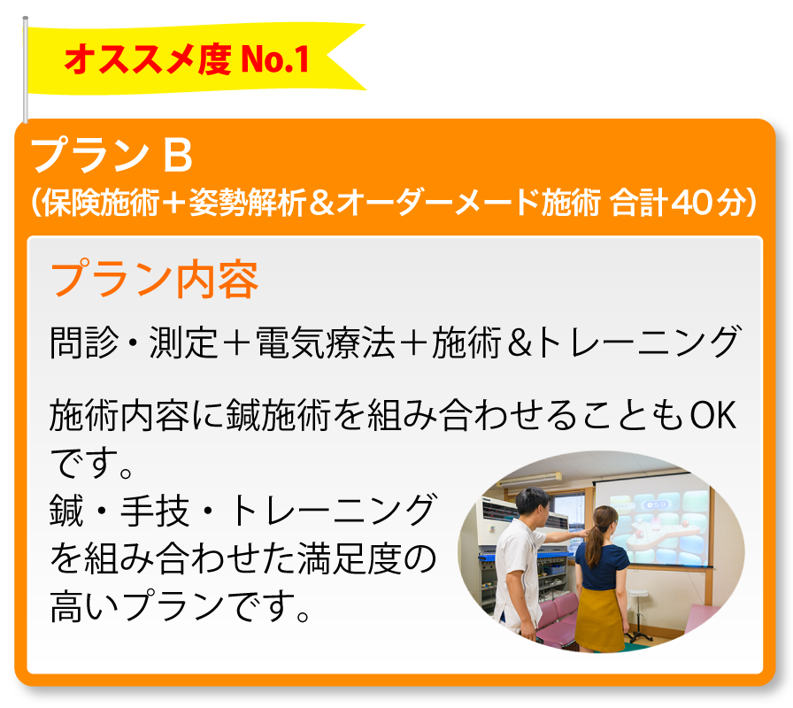 オススメ度No.1 プランB(保険施術+姿勢解析&オーダーメード施術 合計40分)プラン内容:問診・測定+電気療法+施術&トレーニング 施術内容に鍼施術を組み合わせることもOKです。鍼・手技・トレーニングを組み合わせた満足度の高いプランです。