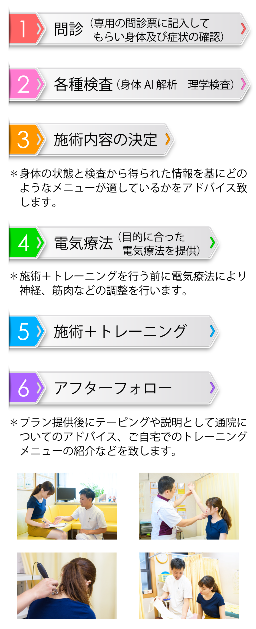 1.問診(専用の問診票に記入してもらい身体及び症状の確認)2.各種検査(身体AI解析 理学検査)3.施術内容の決定 *身体の状態と検査から得られた情報を基にどのようなメニューが適しているかをアドバイス致します。4.電気療法(目的に合った電気療法を提供)*施術+トレーニングを行う前に電気療法により神経、筋肉などの調整を行います。5.施術+トレーニング 6.アフターフォロー *プラン提供後にテーピングや説明として通院についてのアドバイス、ご自宅でのトレーニングメニューの紹介などを致します。